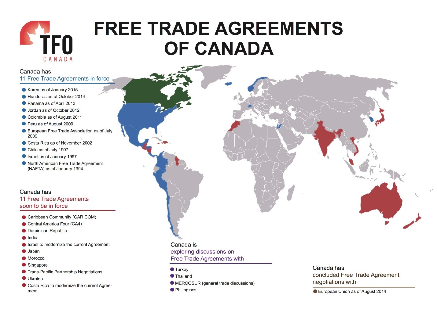 Canada's big four free trade agreements